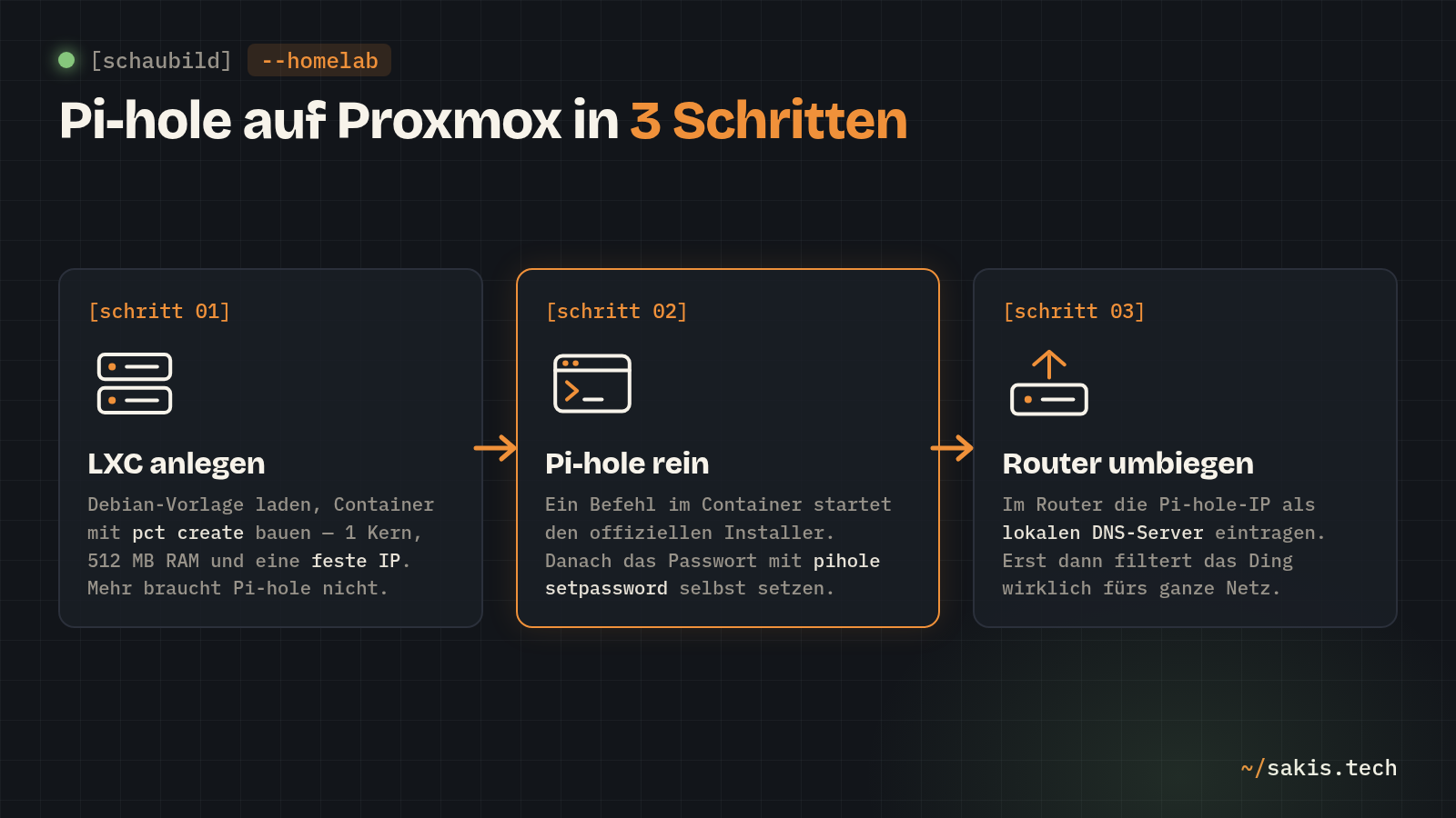 Pi-hole auf Proxmox in 3 Schritten: LXC anlegen, Pi-hole installieren, Router umbiegen