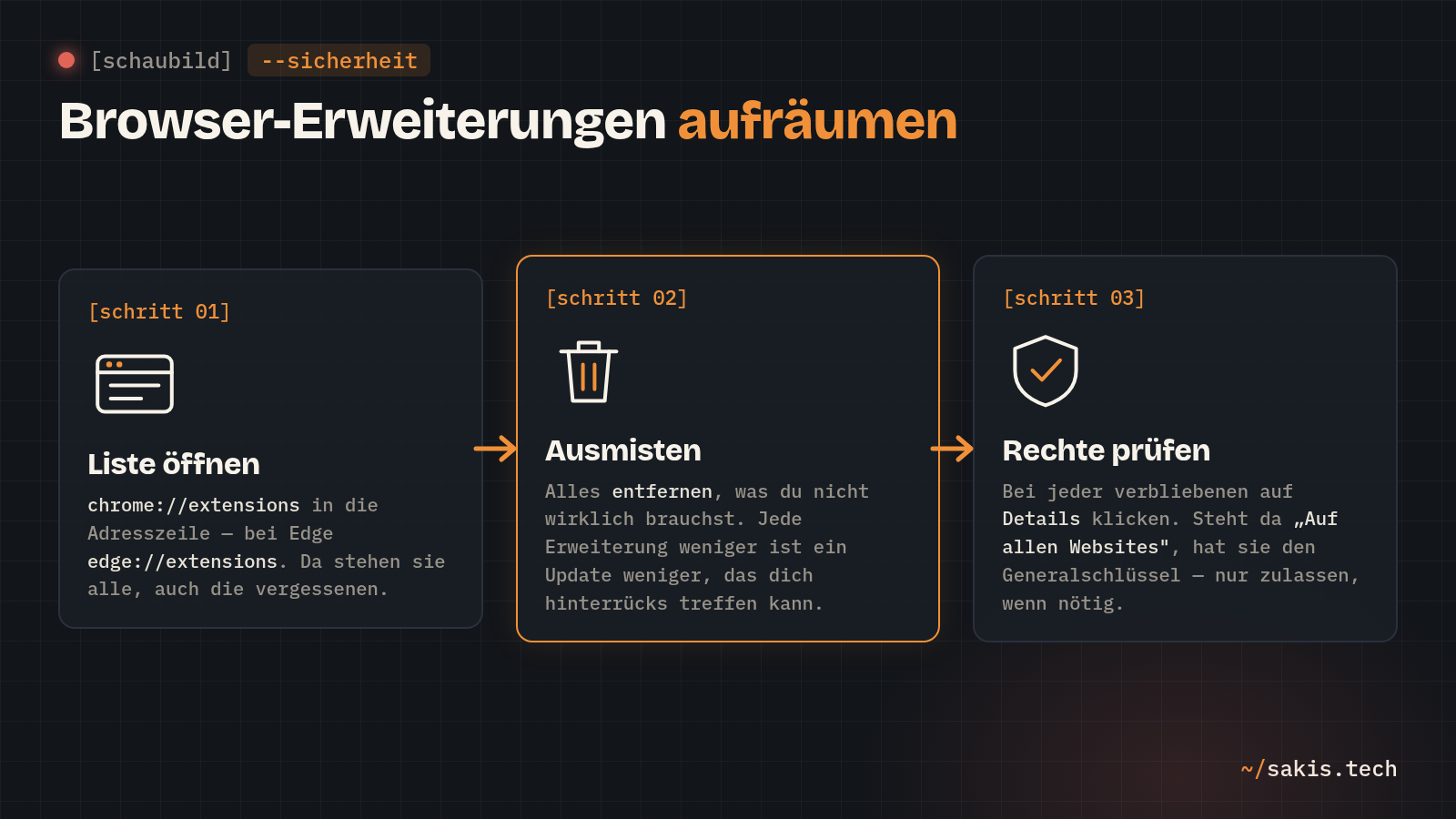 Schaubild in drei Schritten: Erweiterungsliste öffnen, ausmisten, Berechtigungen prüfen