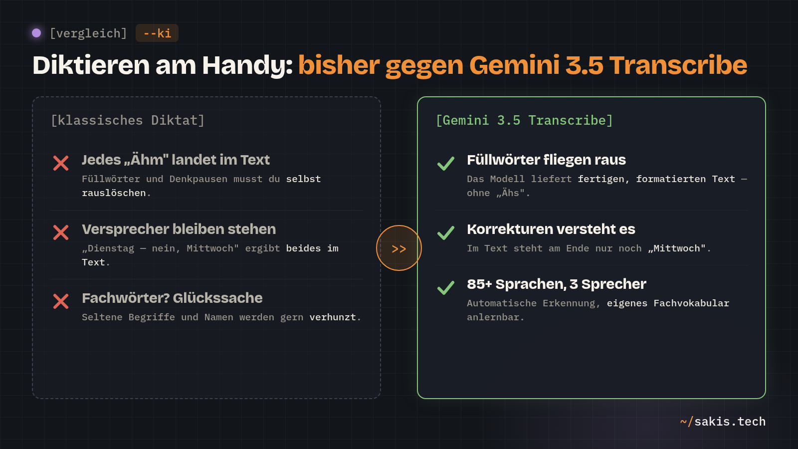 Vergleichsgrafik: klassisches Diktat mit Füllwörtern und Versprechern gegen Gemini 3.5 Transcribe mit bereinigtem Text, über 85 Sprachen und Sprechererkennung