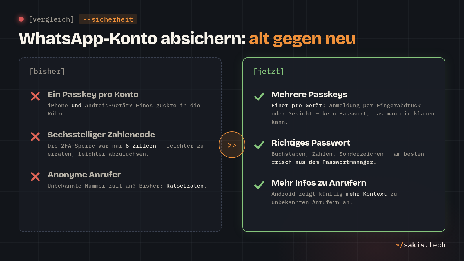 Vergleichsgrafik: WhatsApp-Sicherheit alt gegen neu — mehrere Passkeys, richtiges Passwort statt Zahlencode, mehr Infos zu Anrufern