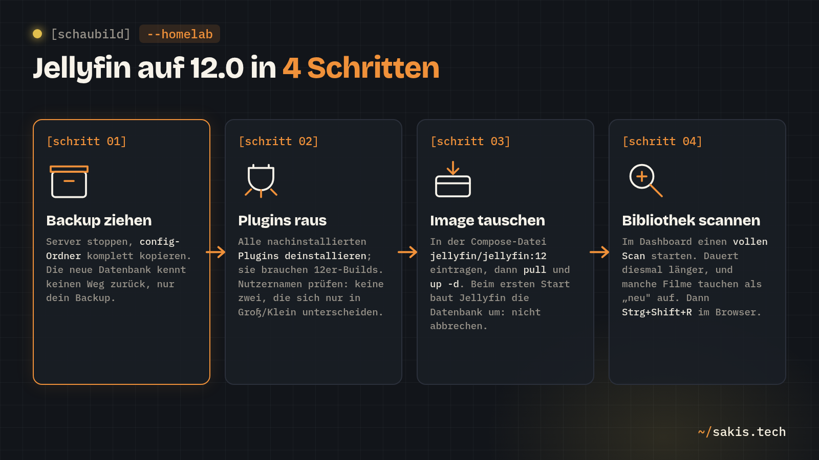 Jellyfin auf 12.0 in vier Schritten: Backup ziehen, Plugins raus, Image tauschen, Bibliothek scannen