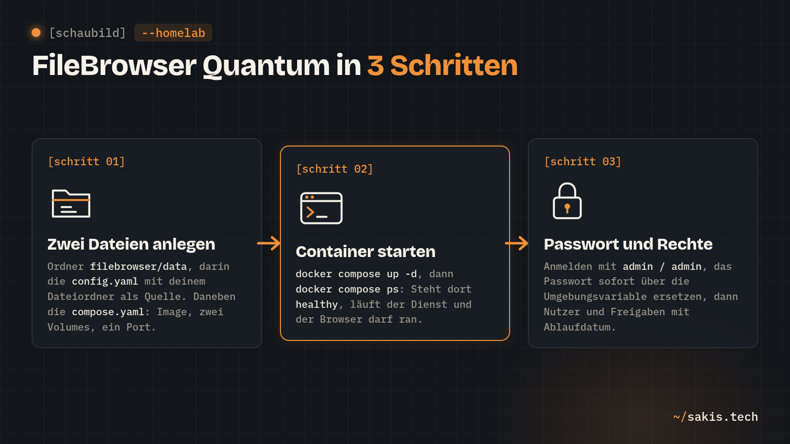 FileBrowser Quantum in drei Schritten: zwei Dateien anlegen, Container starten, Passwort und Rechte setzen