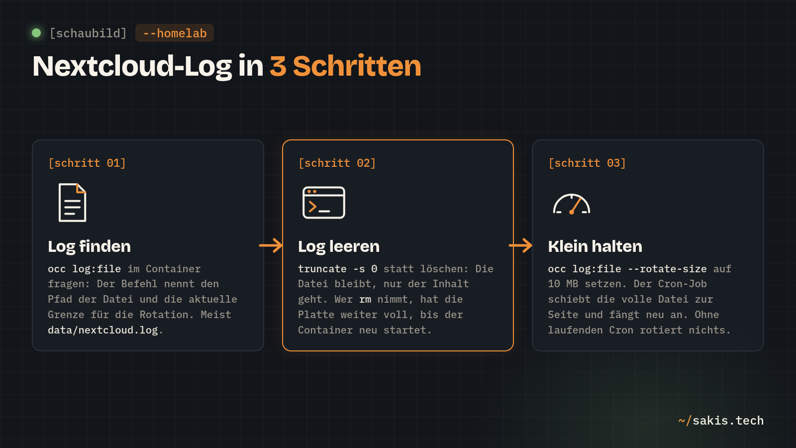 Schaubild: Nextcloud-Log in drei Schritten: mit occ log:file finden, mit truncate leeren, mit rotate-size klein halten