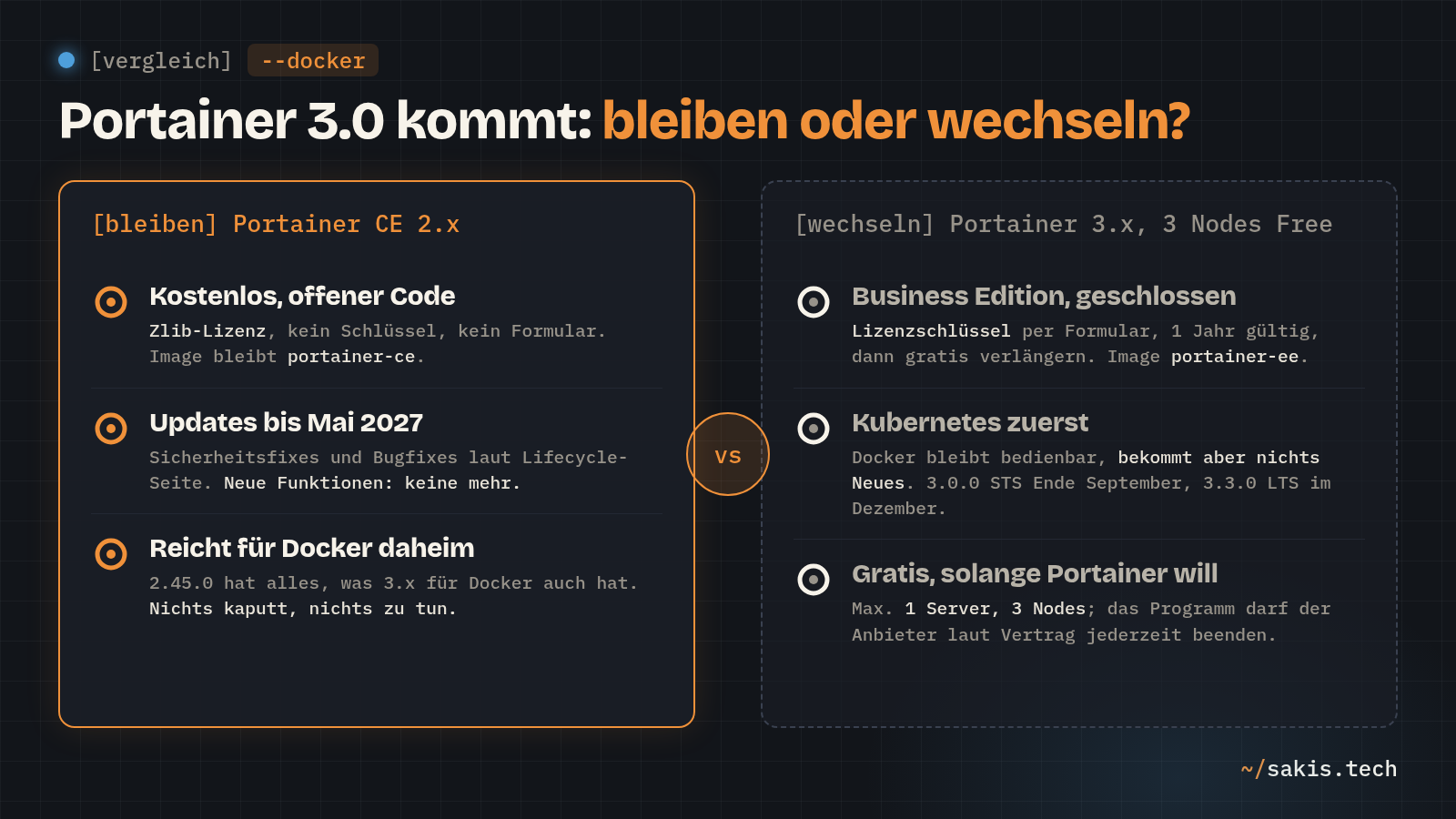 Vergleich: Portainer CE 2.x bleibt kostenlos und offen mit Updates bis Mai 2027; Portainer 3.x gibt es nur als Business Edition über 3 Nodes Free mit Lizenzschlüssel, Kubernetes zuerst