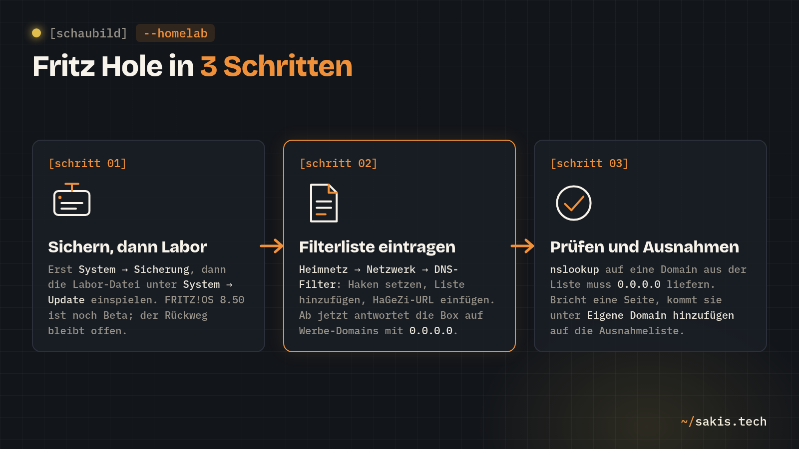 Fritz Hole in drei Schritten: Sicherung und Laborversion, Filterliste eintragen, mit nslookup prüfen und Ausnahmen setzen