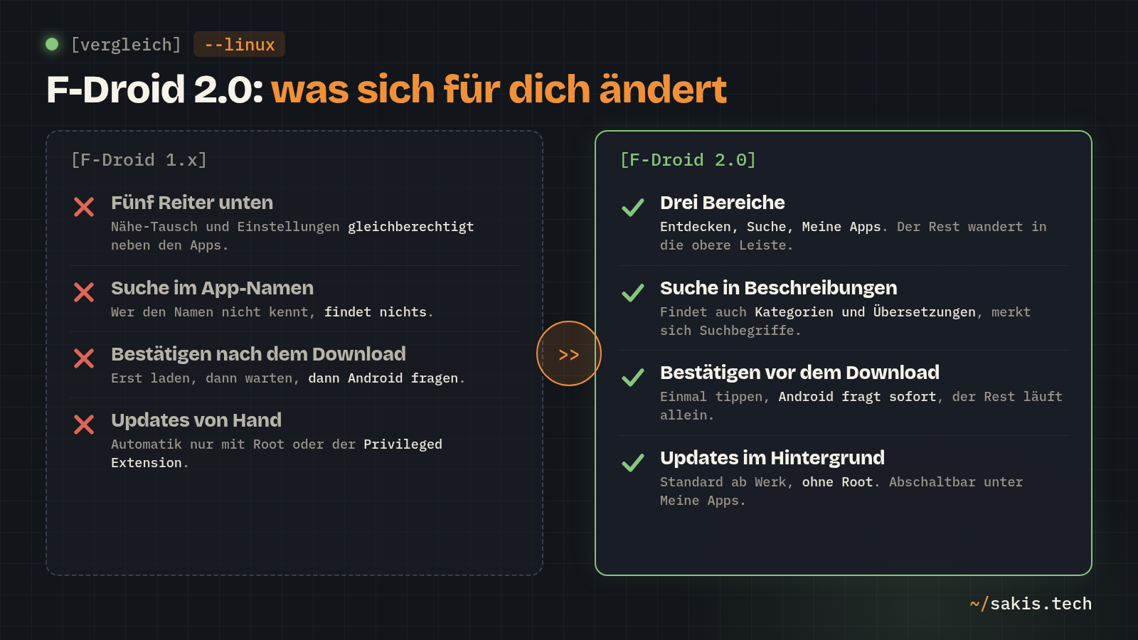 Vergleich F-Droid 1.x gegen 2.0: fünf Reiter werden drei Bereiche, die Suche liest Beschreibungen, Android bestätigt vor dem Download, Updates laufen im Hintergrund