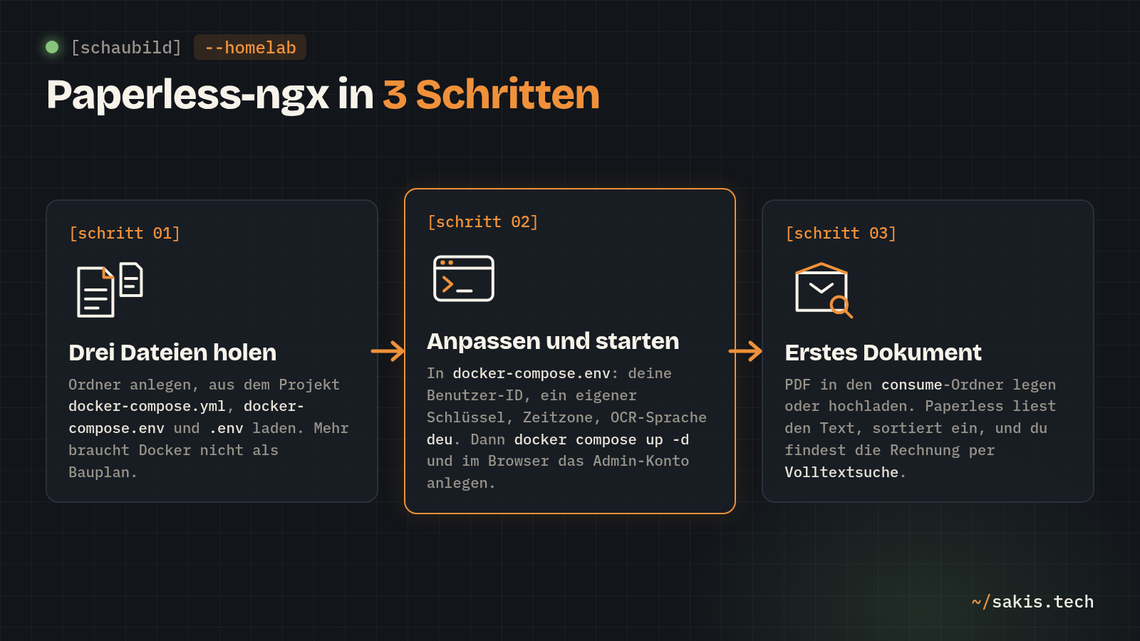 Paperless-ngx in drei Schritten: drei Dateien holen, docker-compose.env anpassen und starten, erstes Dokument einlesen