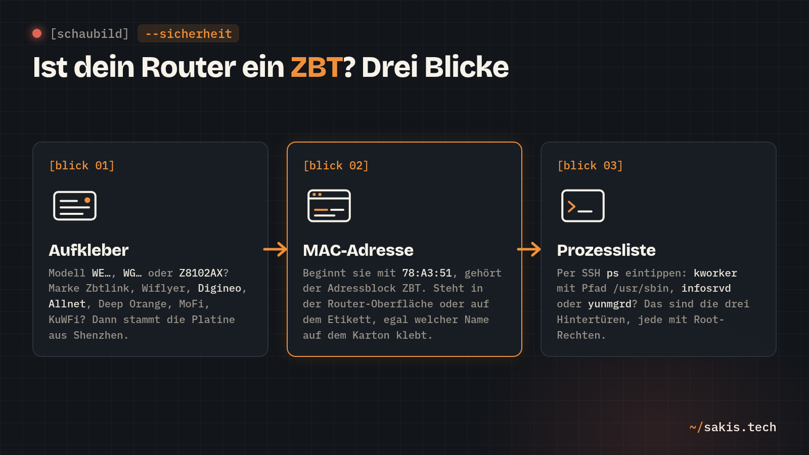 Drei Blicke, ob ein Router von ZBT stammt: Aufkleber mit Modell und Marke, MAC-Adresse mit 78:A3:51, Prozessliste mit kworker, infosrvd und yunmgrd