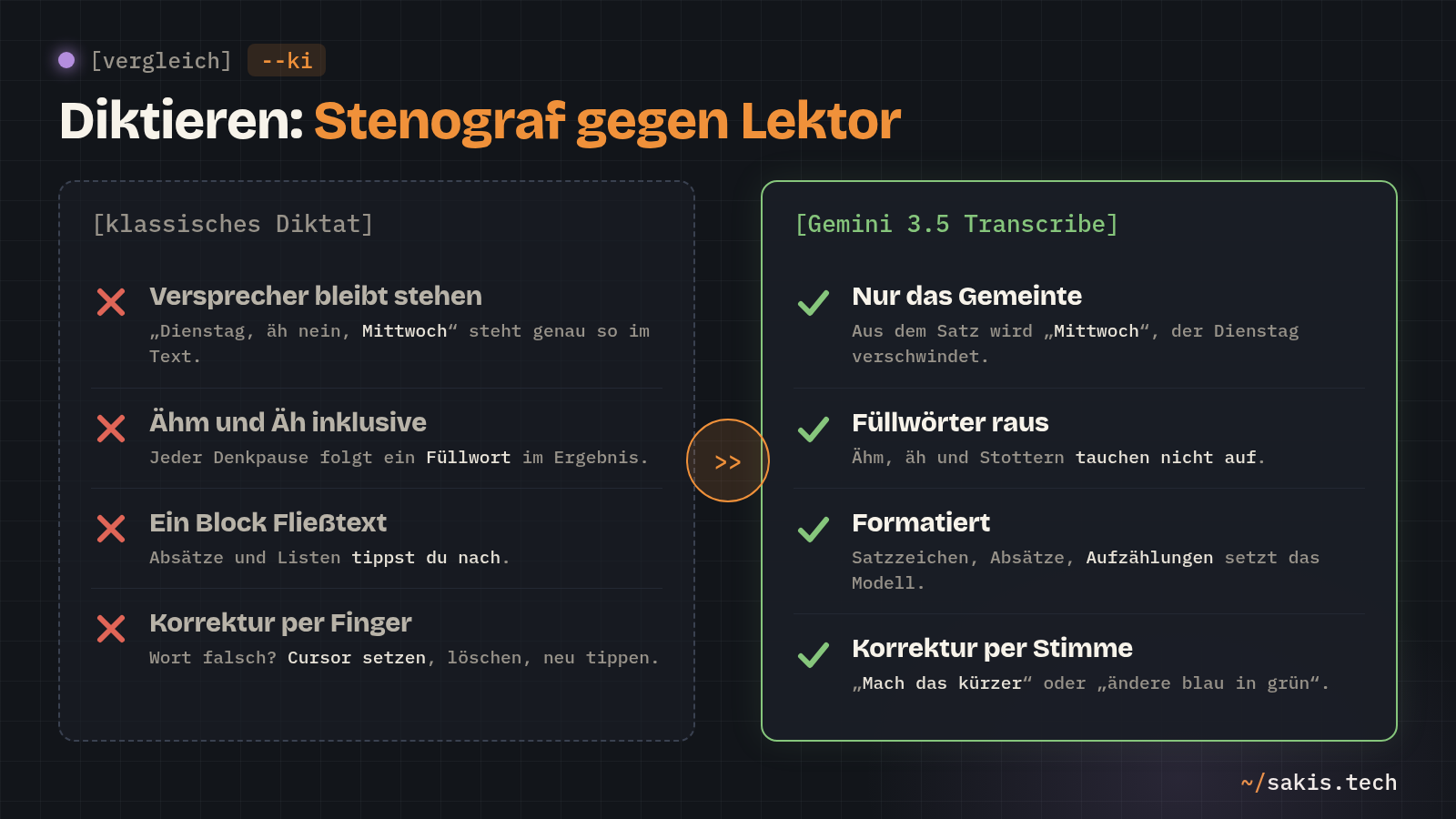 Vergleich klassisches Diktat gegen Gemini 3.5 Transcribe: Versprecher, Füllwörter, Formatierung und Korrektur per Stimme