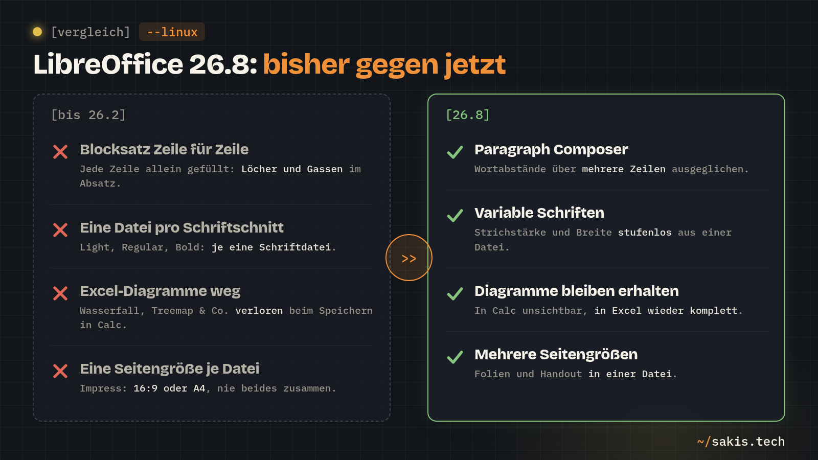 Vergleich LibreOffice bis 26.2 gegen 26.8: Blocksatz Zeile für Zeile gegen Paragraph Composer, eine Datei pro Schriftschnitt gegen variable Schriften, verlorene Excel-Diagramme gegen erhaltene, eine Seitengröße gegen mehrere