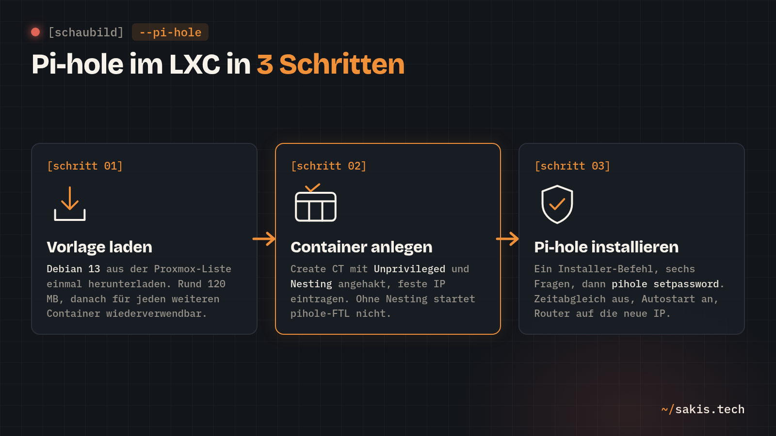 Pi-hole im LXC in drei Schritten: Vorlage laden, Container anlegen, Pi-hole installieren