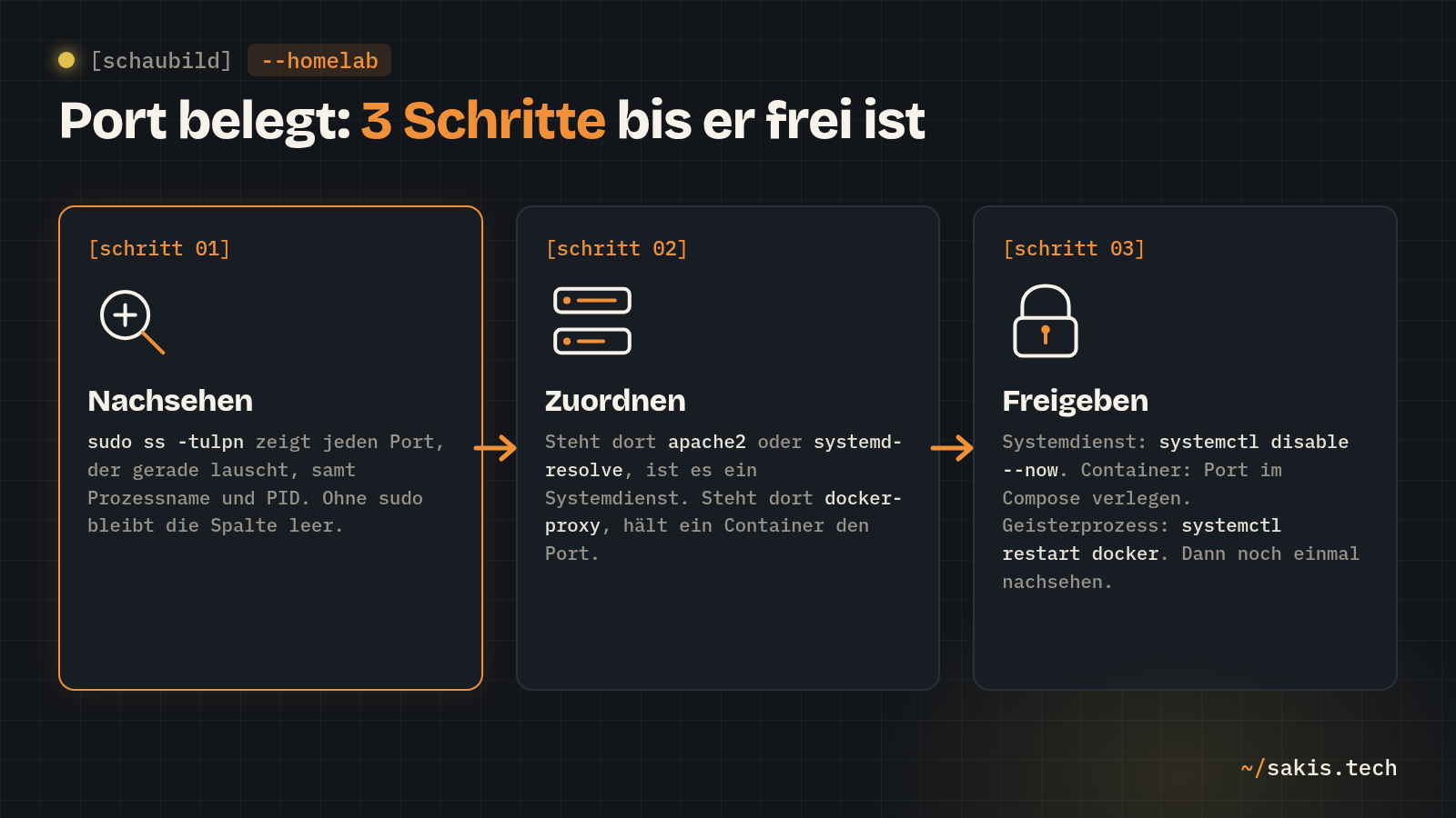Port belegt: 3 Schritte bis er frei ist