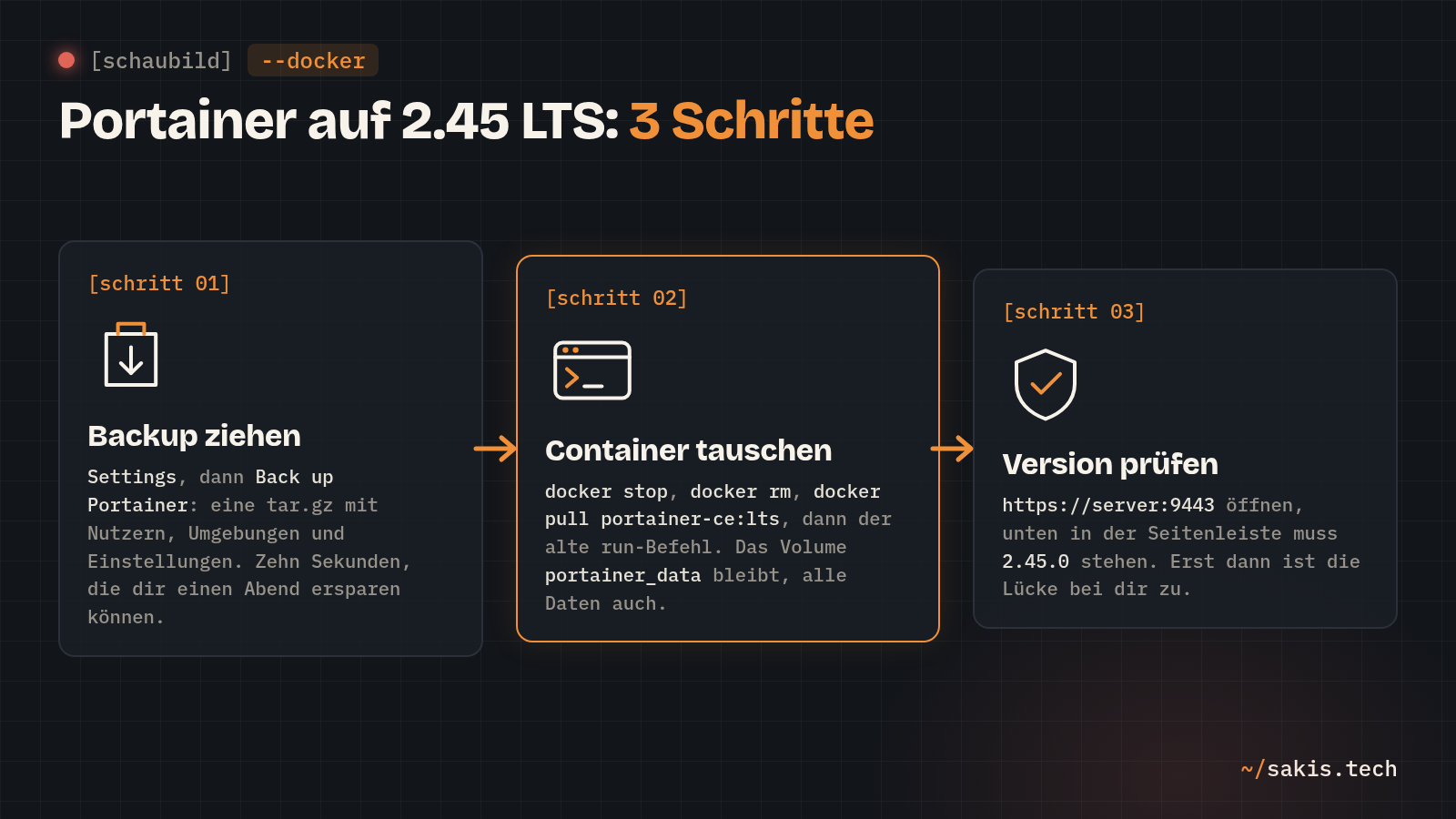 Portainer auf 2.45 LTS in drei Schritten: Backup ziehen, Container tauschen, Version prüfen