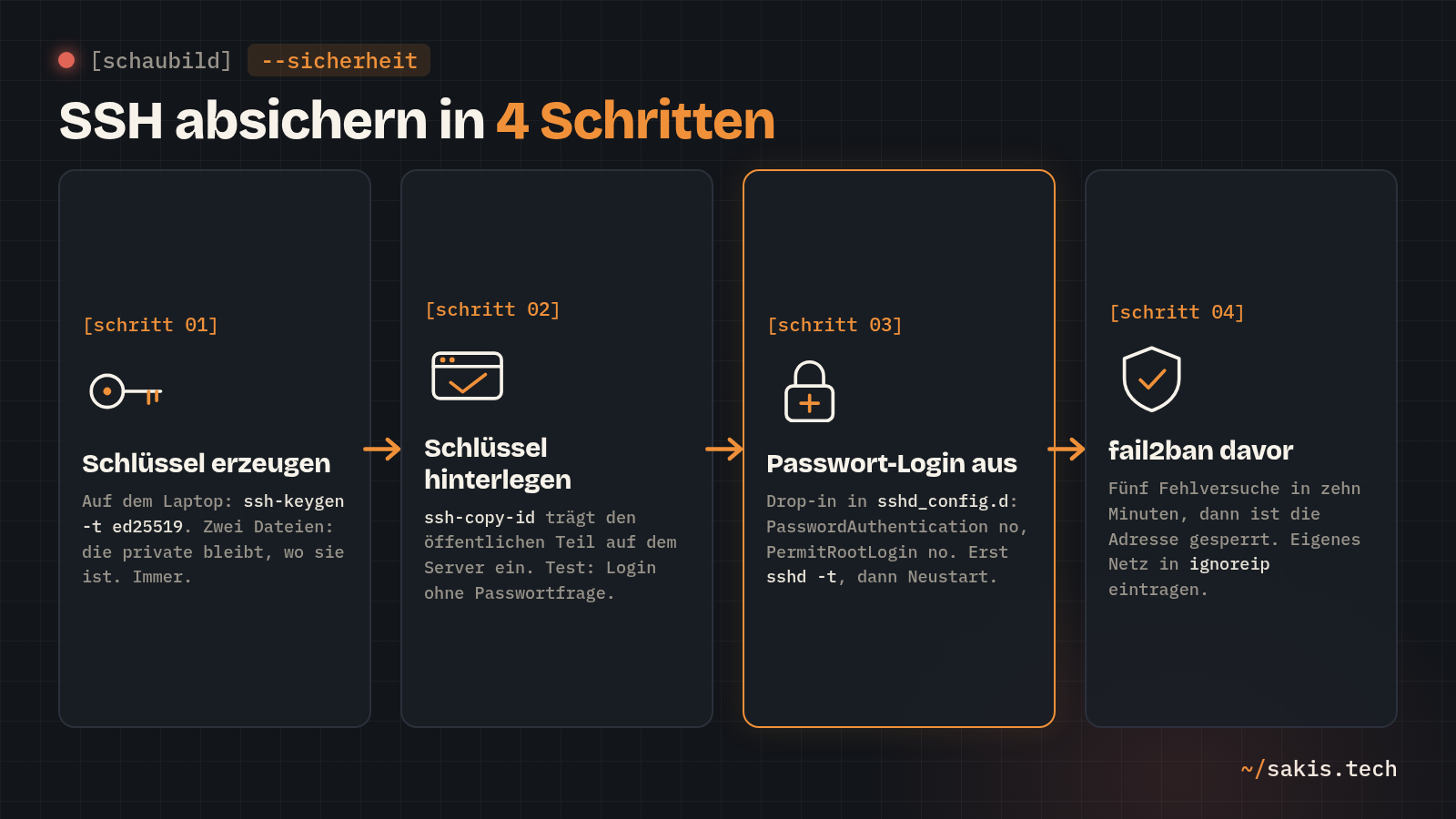 SSH absichern in vier Schritten: Schlüssel erzeugen, Schlüssel hinterlegen, Passwort-Login abschalten, fail2ban davorsetzen