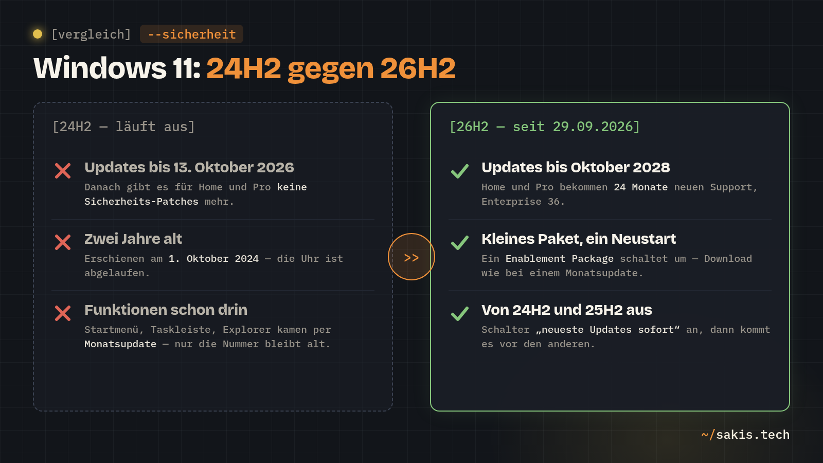 Vergleich Windows 11 24H2 gegen 26H2: 24H2 bekommt nur noch bis 13. Oktober 2026 Updates, 26H2 bis Oktober 2028 und kommt als kleines Enablement Package