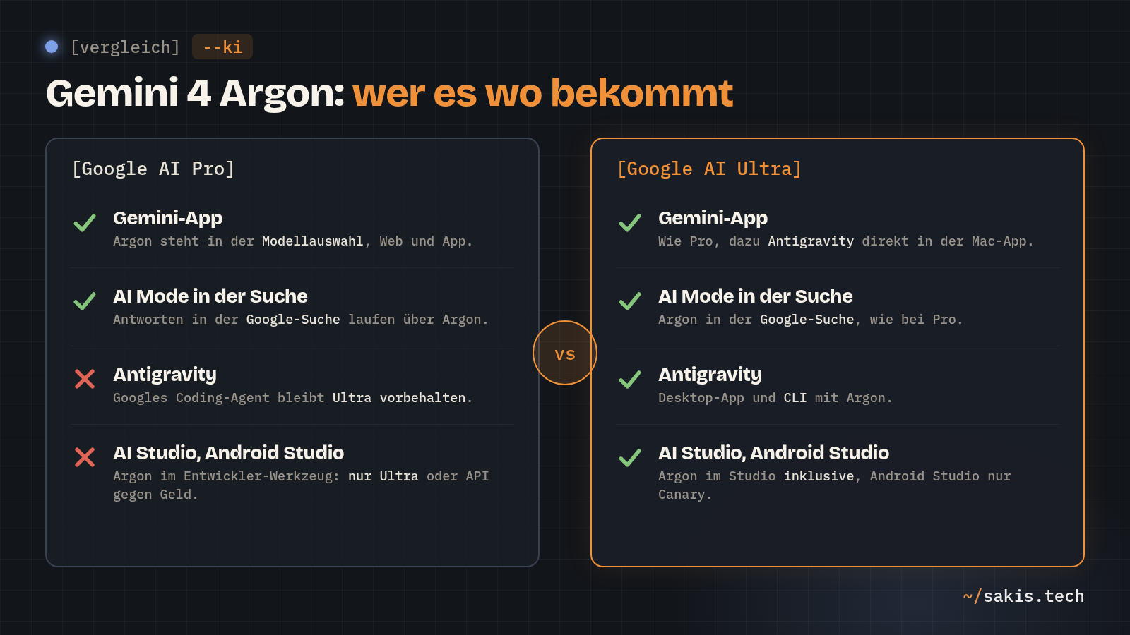 Vergleich: Google AI Pro bekommt Gemini 4 Argon in der Gemini-App und im AI Mode, Google AI Ultra zusätzlich in Antigravity, AI Studio und Android Studio