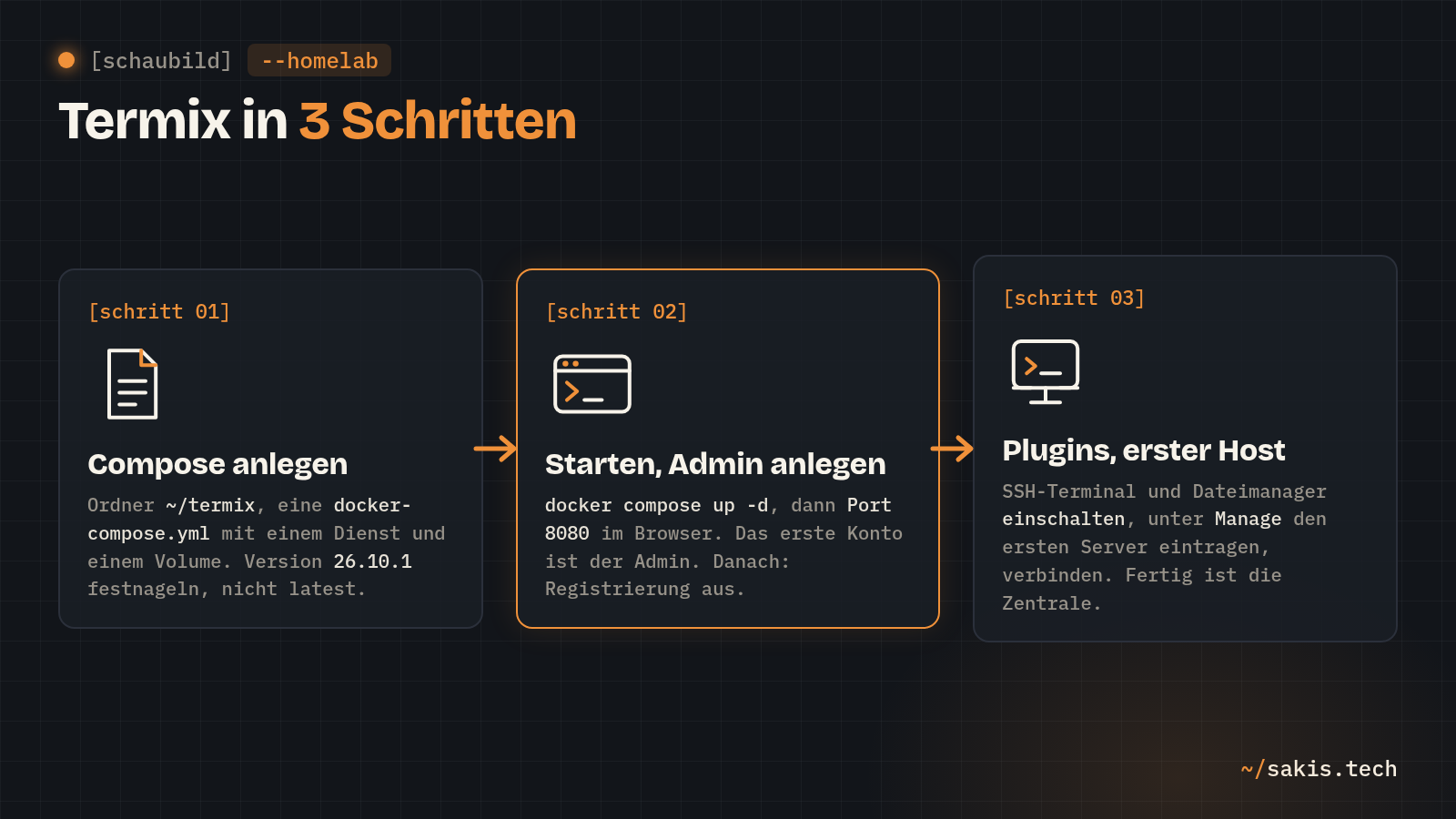 Termix in drei Schritten: Compose-Datei anlegen, Container starten und Admin-Konto anlegen, Plugins wählen und ersten Host verbinden