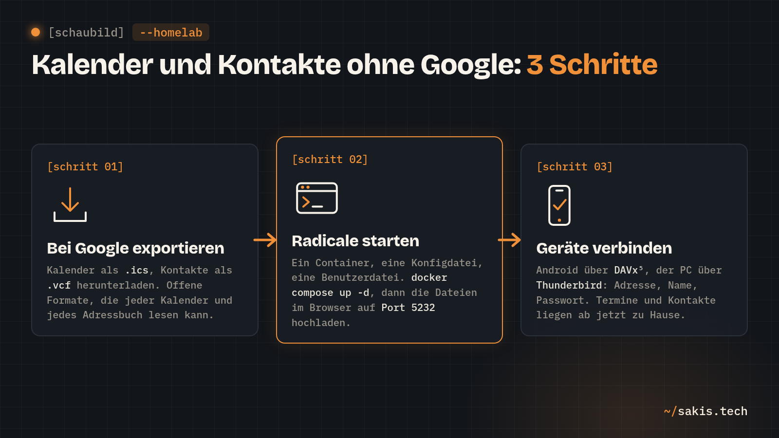 Schaubild mit drei Schritten: bei Google exportieren, Radicale starten, Geräte verbinden