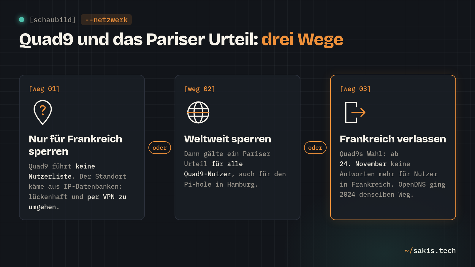 Schaubild mit drei Wegen für Quad9 nach dem Pariser Urteil: nur für Frankreich sperren scheitert an fehlenden Nutzerdaten, weltweit sperren würde das Urteil auf alle Nutzer ausdehnen, Quad9 wählt den Rückzug aus Frankreich ab 24. November.