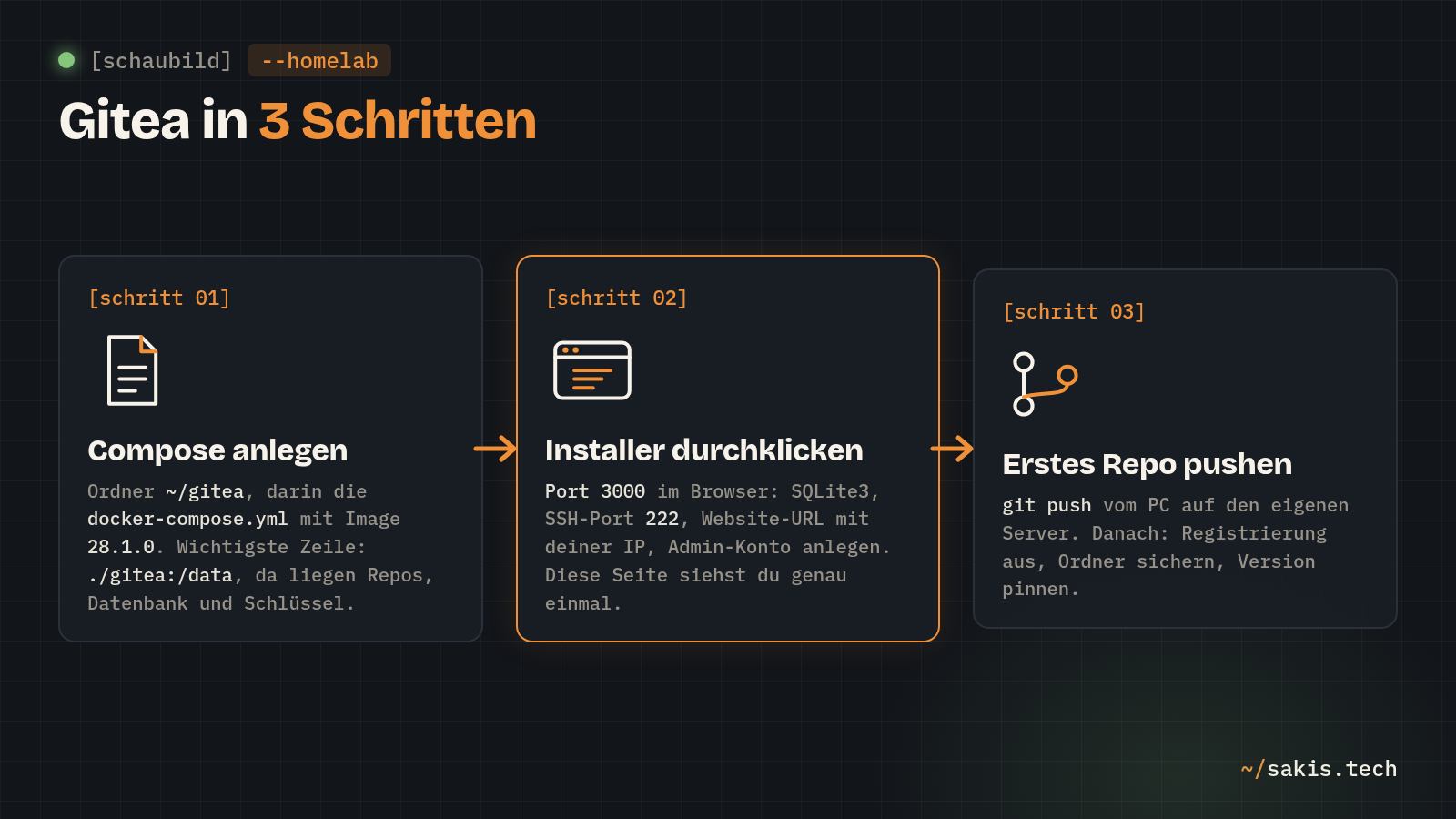 Gitea in drei Schritten: Compose anlegen, Installer durchklicken, erstes Repo pushen