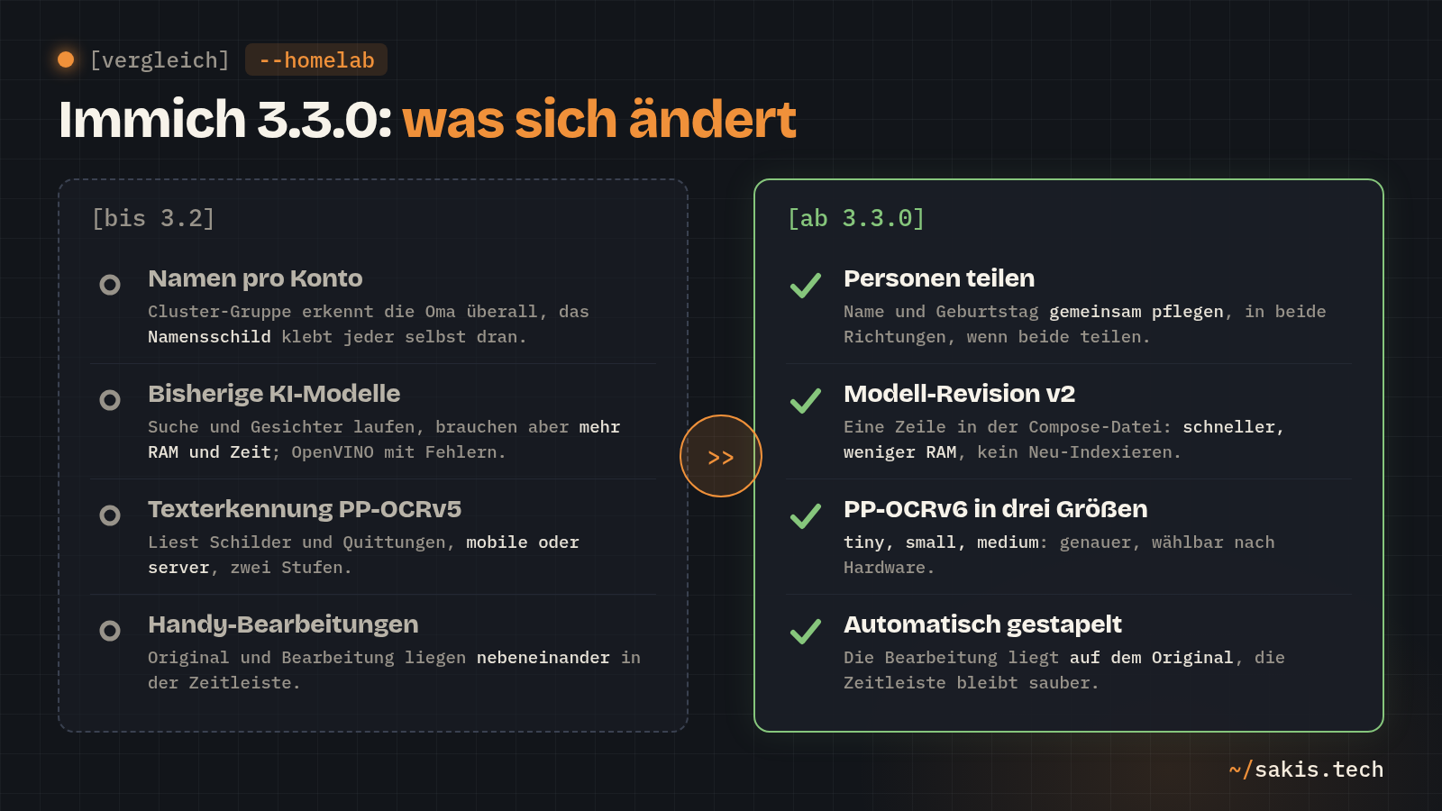 Vergleich: Immich bis 3.2 mit Namen pro Konto, bisherigen KI-Modellen, PP-OCRv5 und losen Handy-Bearbeitungen; ab 3.3.0 geteilte Personen, Modell-Revision v2, PP-OCRv6 in drei Größen und automatisch gestapelte Bearbeitungen