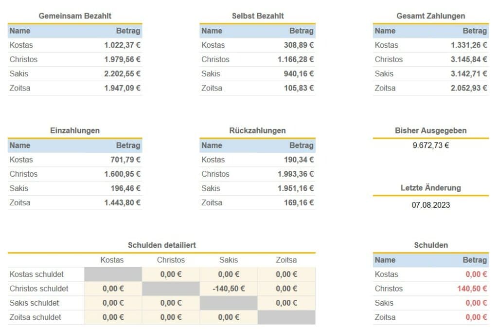 SplitPay - Statistiken